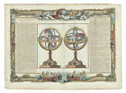 Antique Map  sphere Droite - Sphere Parallele  Brion De La Tour  1761