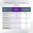 Netgear 16-port Poe Gigabit Ethernet Easy Smart Managed Switch Gs316epp