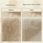 Cheese Cloths For Straining  6pcs 20x20 Inch Grade 100 Cheese Cloth  Reusable