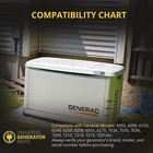 Universal Maintenance Kit For Generac 10-26kw Home Standby Generators 0j93230ssm