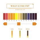 Universal 20set 1-14 Litmus Paper 80 Strips Full Ph Meter Ph Acidity Test Strips
