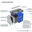 Yt12b-4 Gel Battery Replacement For Kawasaki Ninja Zx10r Zx1000 04-10