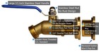 Used Rainpal Rbs024-r Rain Barrel Brass Spigot ball Valve lead Free Compliant 