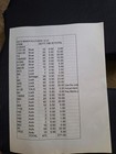 Key Manufacturer  Ilco                            Large Bulk Of  Key Blanks