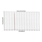 Svbnoy Sv227 Oiii 5nm 2  Filter Narrowband Photographic Ccd Filter For Deep Sky