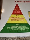 Original Wells Fargo Sales Pyramid