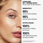 Milk Makeup Hydro Grip Set   Refresh Spray Hydrating Makeup Setting Mist