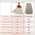 Commercial Mop  58  Heavy Duty Industrial Mops For Floor Cleaning  String Cotton