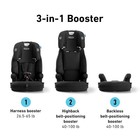 Graco Tranzitions 3 In 1 Harness Booster Car Seat Forward