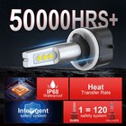 2 Led Replacement Bulbs Atv Headlight For Polaris Same As Skn 4011029 12v 35w Us