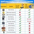 5w Uv Laser Marking Engraver Machine Air Cooling Ezcad For Metal Wood Crystal Us