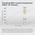 Hpn Nad3 Clinical Nad  Booster     120 Capsules  60-day Supply
