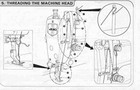 Juki Ddl8700 Industrial Straight Lockstitch Sewing Machine  head Only  No   