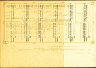 Tx The Houston   Southern Railroad Co  Of Texas 1870s Scrip Stock
