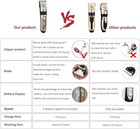 Dog Cat Hair Grooming Trimmer Professional Hair Cleaner Clippers   Scissors