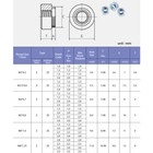 Zs-m3 m8 Stainless Steel Rivet Nuts Step Nut Knurled Rivnut Threaded Insert