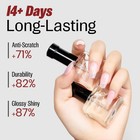 Nail Base Top Coat Nail Polish Quick Dry 15ml  Clear Top Coat Nail Polish Non   