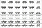 2 510 Piece Stainless Steel 18-8 Nut Bolt   Washer Assortment