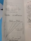 Millipore Flow Wafergard Iii Nf Micro 1-4   Vcr Inline Gas Filter Wg3ns1rr2
