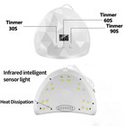 Nail Dryer Lamp Uv Light For Gel Nails Eyes Protection Digital Display