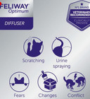 Feliway Optimum Cat Calming Pheromone Diffuser For Cats 30 Day Kit  Brand New 