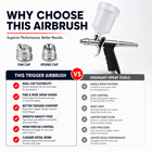 Professional Airbrush Kit With Trigger Grip  Dual Nozzles   Large Cup