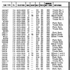 Hickok 752 752a Tube Test Data Book