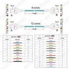Fiber Optic Patch Cord Mpo To Mpo Om4 Cable 8   12 Core Type B Female 1 40m Lot