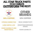 Heavy Duty 14 Gauge 4 Way Conductor Wire Rv Trailer Cable Cord Insulated Cca