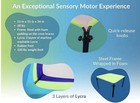 Tumbl Trak Grow Through Movement Boundex   Cuddle Box    Sensory Integration Lycra