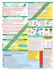 Nautical Navigation Rules  2- Waterproof Quick Reference Guide