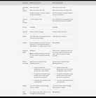 Office Home   Business 2024 Lifetime   Bind Key Windows   Macos