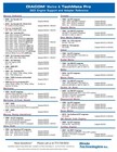 Rinda Diacom Marine Diagnostic Cable   Software 94106