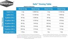 Safe Concentrated Dry Conditioner For Fresh And Salt Water 8 8 Pound Container