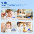 Ear Thermometer For Adults And Kids  Digital Accurate Ear And Forehead Thermo   