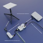 Yaosheng 200w Poe Injector For Starlink Gen2 gen3 - Ysneppu20010a