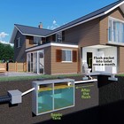 Septic Tank Treatment - 1 Year Supply Of Dissolvable Easy Flush Live Bacteria   