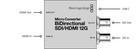 Blackmagic Design Micro Converter Bidirectional Sdi hdmi 12g- No Psu