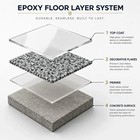 2 1 Top Coat Epoxy Resin For Floor Coating 3 Gallon Pack Garage Coating