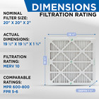 Glasfloss Zl 20x20x2 Merv 10 Pleated Ac Furnace Air Filters  Quantity 4 