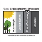  1  Cordless Room Darkening Vinyl Blinds  White  32 w X 48 l Fast Delivery