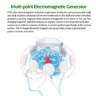 Transcranial Magnetic Stimulator Parkinson Insomnia Anxiety Depression Treatment