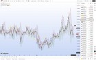 Tradingview Premium Indicator   Trend   Reversal Pro          