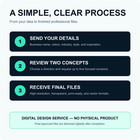Custom Logo Design Service Business Branding Vector Files Usb Package