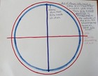 Vintage Replacements Glass Lid Only For Pyrex  Corning  Glasbake   Fire King ah