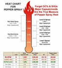Hot Hot 4 Pepper Shot 4 Oz 1 2mc Police Pepper Spray Stream Self Defense Safety 