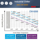 S a Cw 6000bn Industrial Water Chillers For Laser Cooling System Laser Engraver