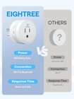 Smart Plug 15a 4 Pack Wifi Outlet Works With Alexa Google Home Timer Control