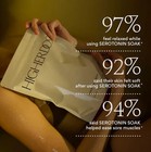 Higherdose Serotonin Soak 32 Oz Recover Replenish Relax Best By 10 2026