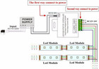 Dc 12v-24v 18a Led Lights Controller 24key Rgb Remote Controller For 3528 5050 R